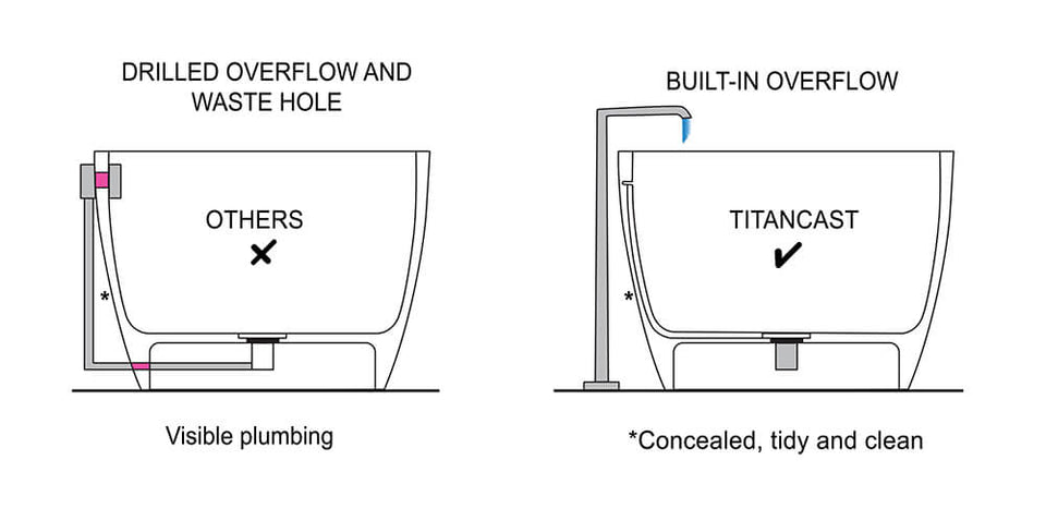 Turner Hastings Cambridge 174 x 76 TitanCast Solid Surface Freestanding Bath - Satin Silk White (CA1740TCB-OF) 6